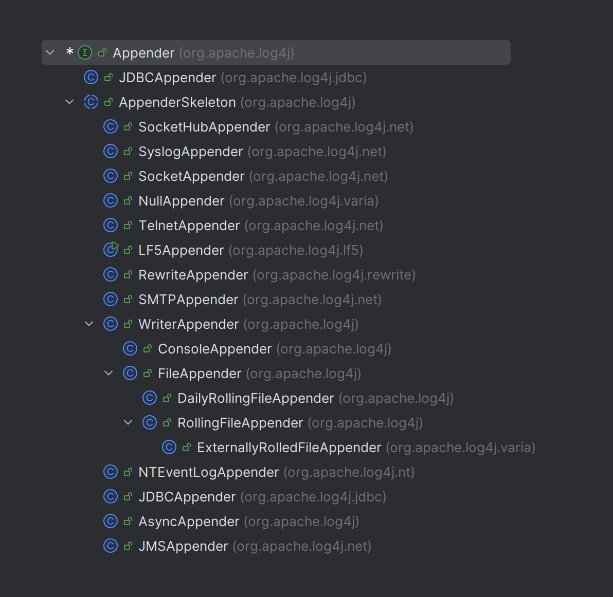 log4j-appender-hierarchy